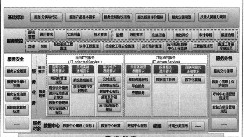 小标题：企业IT外包服务的必要性