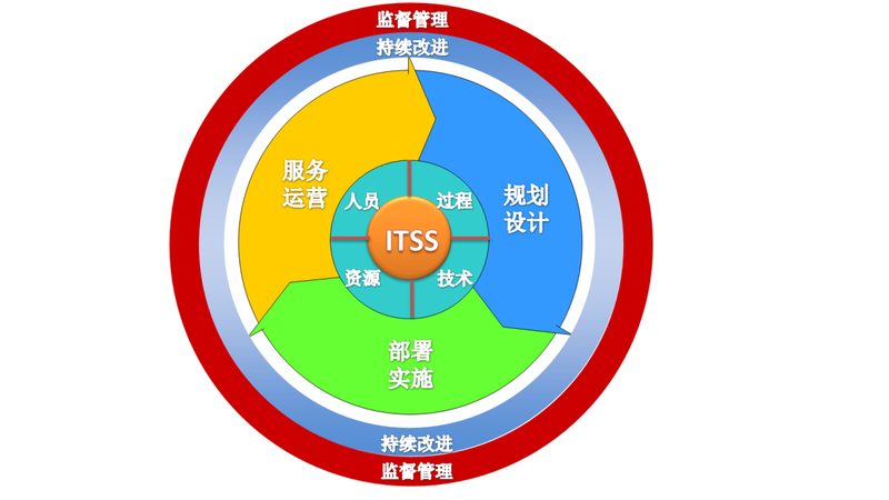 数据中心运维工程师面试题：必备知识点解析**